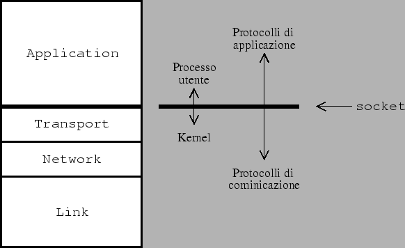 \includegraphics[width=13cm]{images/tcp_layer}